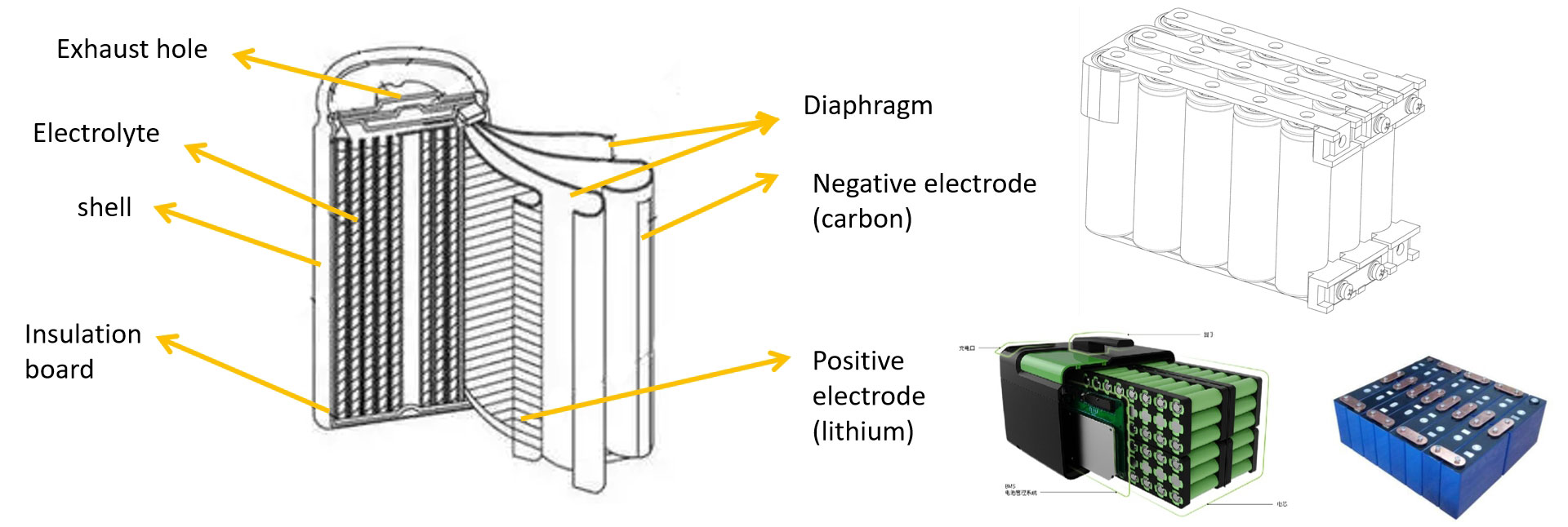 Electric motorcycle Lithium battery structure
