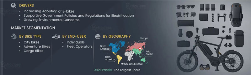 The electric bike market has grown significantly, driving the continuous expansion of the kit market